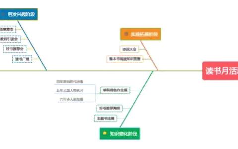 世界，如“阅”而至 ——记辽宁省实验学校赤山校区中年部第二届读书节系列活动（三）