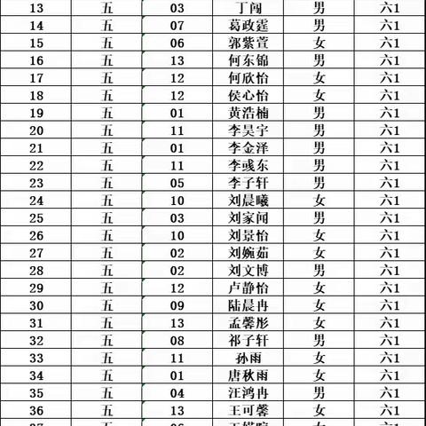 @宿城新区实验小学，五年级家长，关于五年级分班结果及加入班级微信群的通知