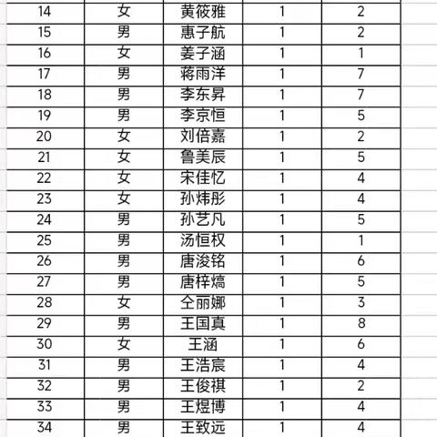 @宿城新区实验小学五年级家长，关于五年级分班结果及加入班级微信群的通知