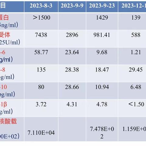 慢性活动性EB病毒感染