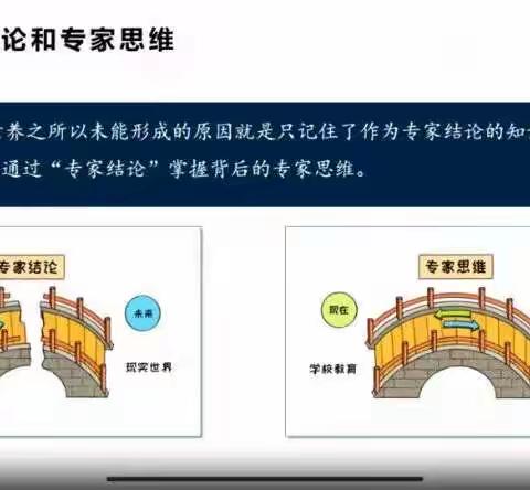 参加2023年度山东省教研大课堂培训活动有感