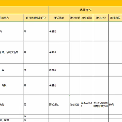 海口美兰人力资源产业园站运营周汇报（2023年10月30日-2023年11月3日）