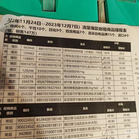 中百市集水果湖店24档流量爆款商品