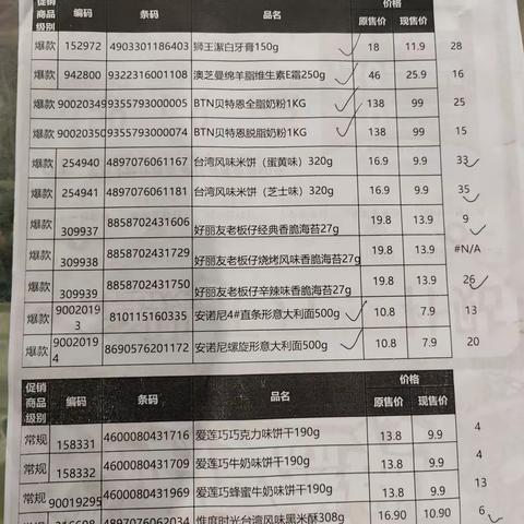 中百市集水果湖店25档流量爆款商品