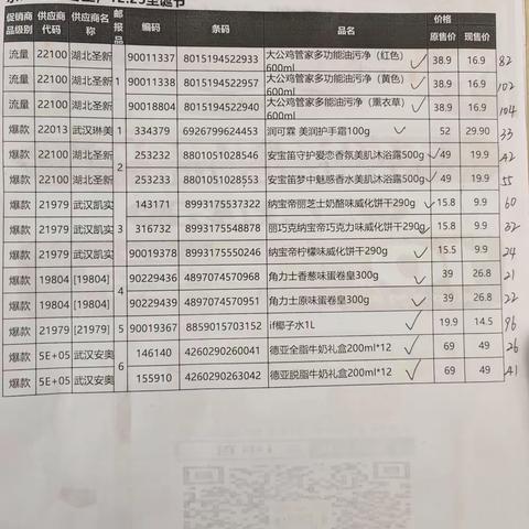 中百市集水果湖店26档流量爆款商品