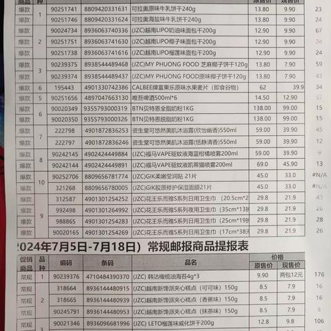 中百市集水果湖店14档爆款邮报商品