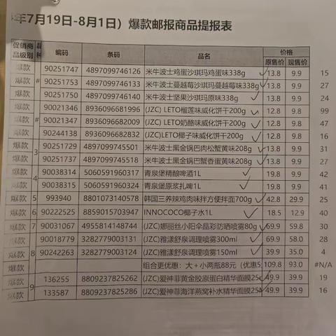 中百市集水果湖店15档爆款邮报商品
