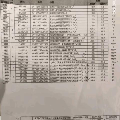 中百市集水果湖店16档爆款邮报商品