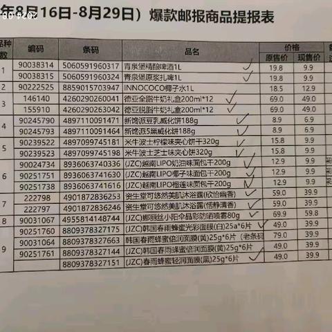 中百市集水果湖店17档爆款邮报商品