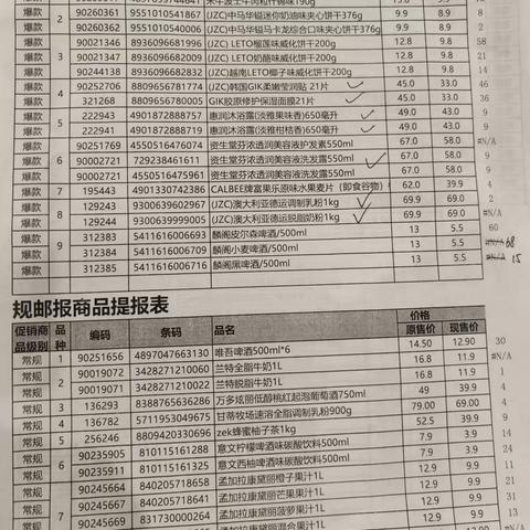 分享 中百市集水果湖店20档爆款邮报商品