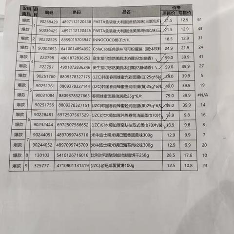 中百市集水果湖店21档爆款邮报商品