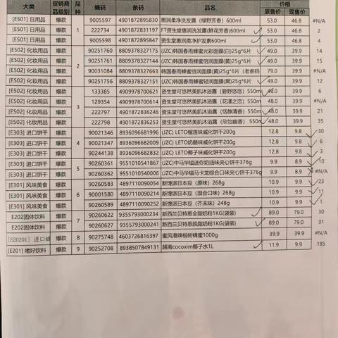中百市集水果湖店24档爆款邮报商品