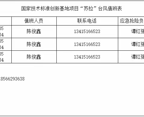 国家技术标准创新基地（深圳）项目预防台风工作简报