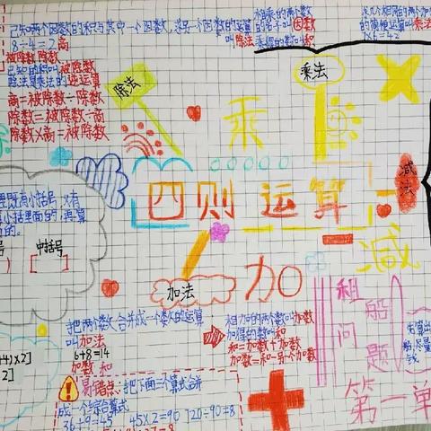 小学四年级下册（四年一班）                 第一单元思维导图展示