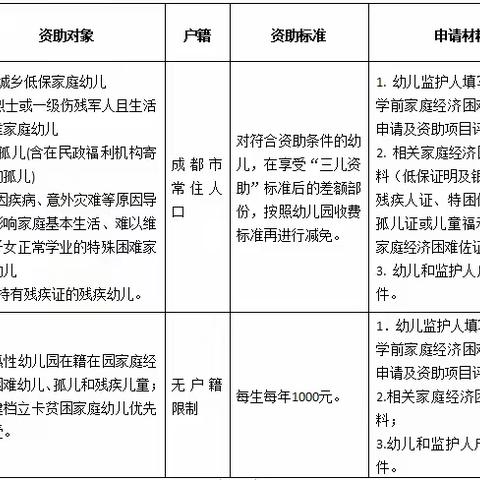 小金鑫幼儿园2024年秋季学前教育资助政策告家长书