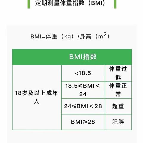 健康生活预防先行