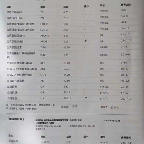 王江明2024年体检单