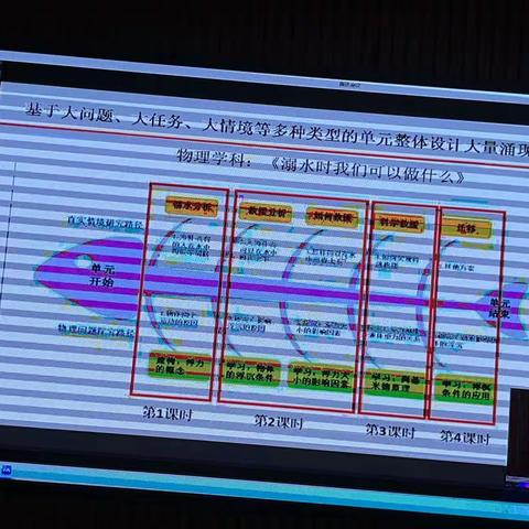 领悟新课标，把握新航向——平邑县第三实验小学参加全县义务教育新课程新课标培训会