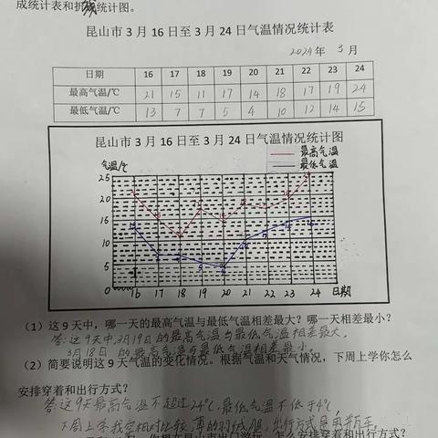 折线统计图的运用