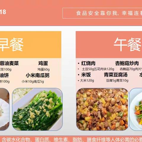 美味“食”光——郑州23中第十三周校园食谱