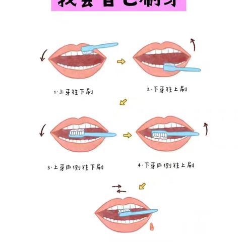 社区主题活动～闪闪位置亮晶晶，整齐伙伴谢谢你。