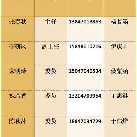 家长委员会制度                    三年一班