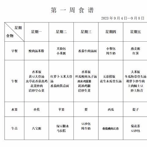 大朗镇巷尾幼儿园第一周食谱（9月4日—9月8日）