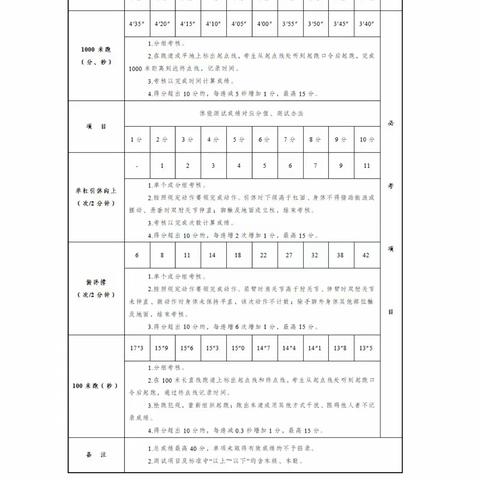 浚县消防救援大队招聘公告