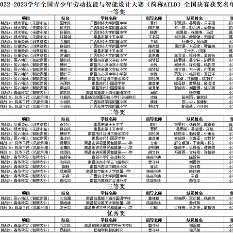 喜报！南昌市37支队伍获全国比赛奖项