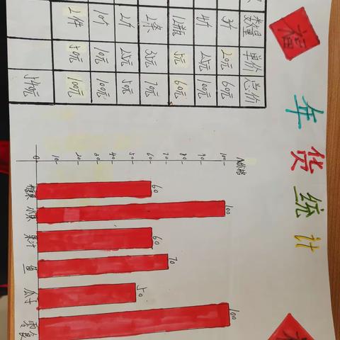 四年级2班综合实践优秀作业展