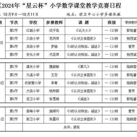 以“数”启思，笃“学”敏行，以赛推研，以研促教--江川区2024年“星云杯”小学数学课堂教学竞赛活动