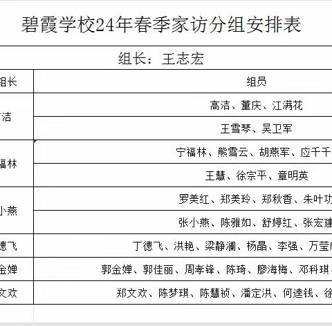 家访传温情，家校心连心 ——碧霞学校开展2024年春季家访活动