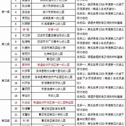 刘丽娜名师工作室助推唐山市幼儿园骨干教师培养对象 专业成长培训实施细则