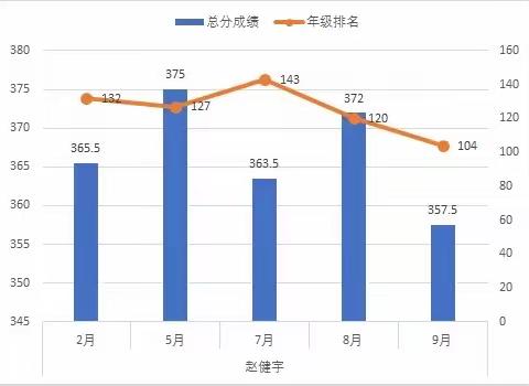 9月接上