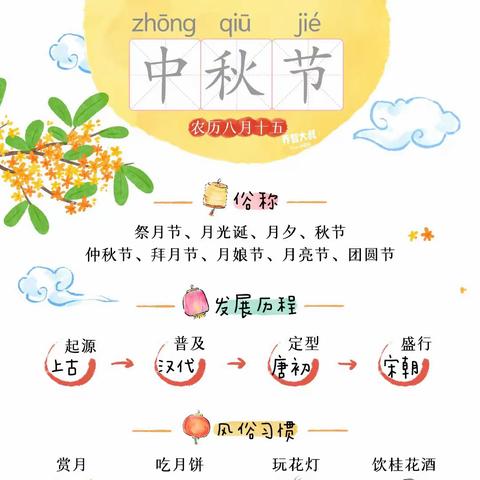 浓浓中秋情，快乐中秋节 ——莱芜区胜利小学一年级12班开展中秋节活动