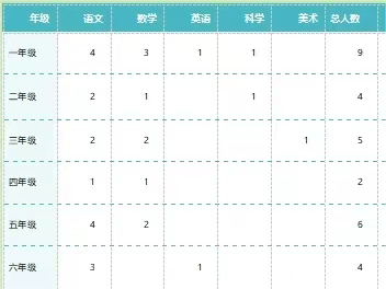 提灯引路、孕梦时光