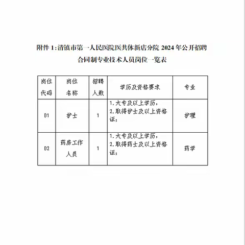 清镇市第一人民医院医共体新店分院公开招聘合同制专业技术人员简章