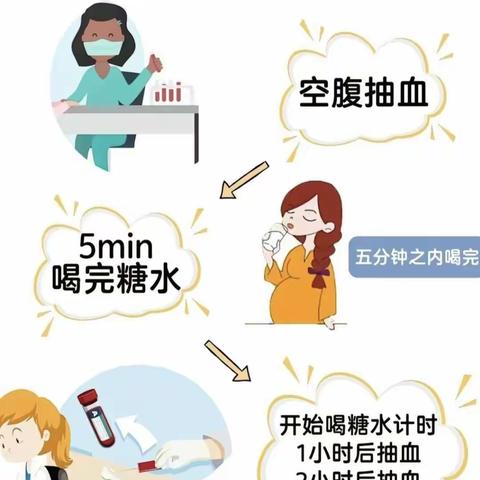 林西医院孕妇学校