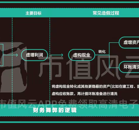 一张图，学会价值投资｜2023《价值投资体系全景图》