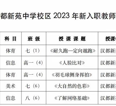 【未央教育·西航二中教育集团·汉都新苑中学校区】教有所悟，行有远方——2023新入职体美信息教师“风采展示课”