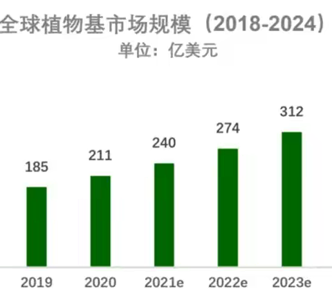 植物基软胶囊代工哪个好？仙乐健康助力绿色健康新时代