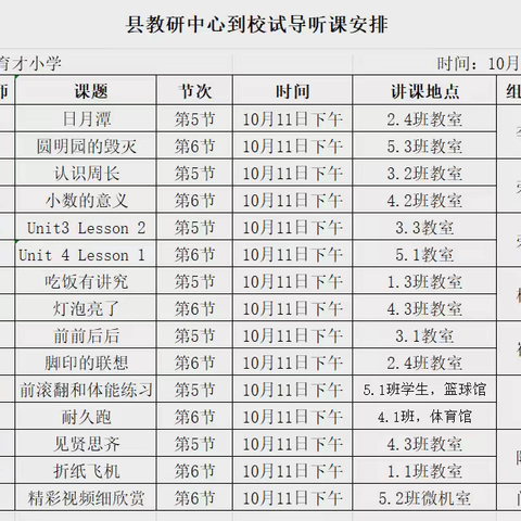 匠心耕磨教学 视导蓄力发展——广饶县大王镇育才小学迎接县教学视导