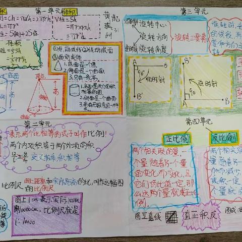 601六年级上册（1-4单元）知识总结