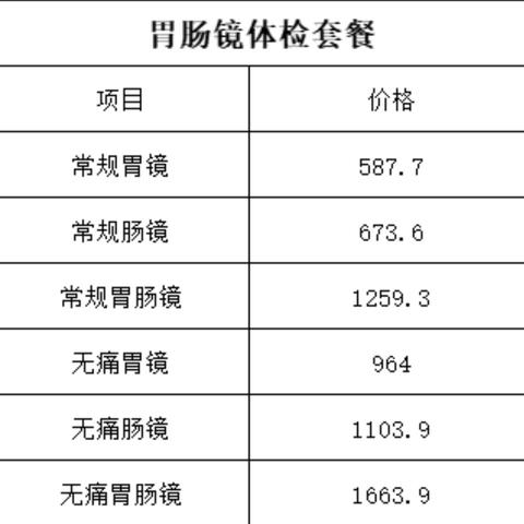 世界胃肠道健康日 | 保“胃”健康，幸福“肠”伴！ 范县中医院胃肠镜体检套餐