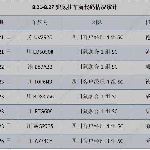 线上平台部周简报（9.10）