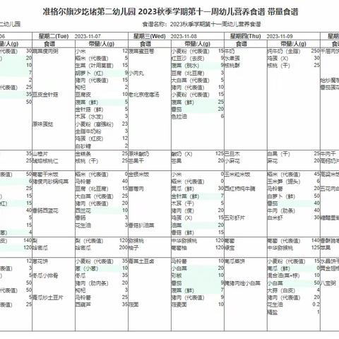 【每周食谱】不负时光 “食”刻相伴——沙圪堵第二幼儿园第十一周食谱