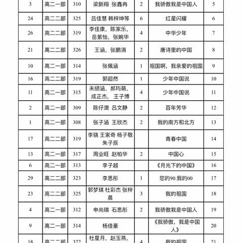 关爱学生幸福成长｜“朗诵红色经典，深化读书活动”高二二部宣