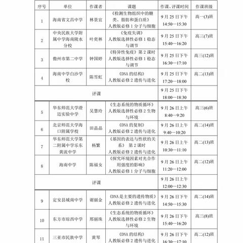 以赛促教展风采，催生课堂绽芳华—记海南省生物学科课堂教学评比活动(决赛)