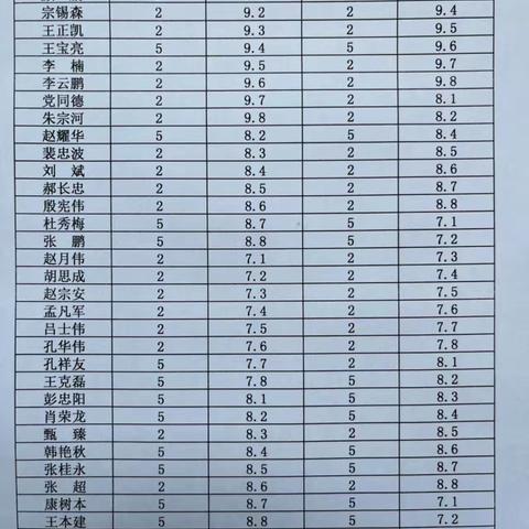 鲍沟中学新学期推门听课促成长