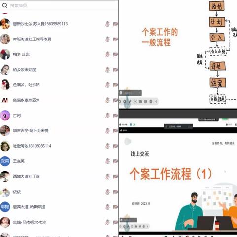 2023年喀什市社会工作服务项目 喀什市乡镇、街道试点社工站建设项目 个案工作流程督导工作